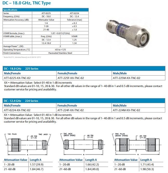 Midwest Microwave Model 225-15 Fixed Coaxial 15 dB Attenuator TNC Male to Female gallery