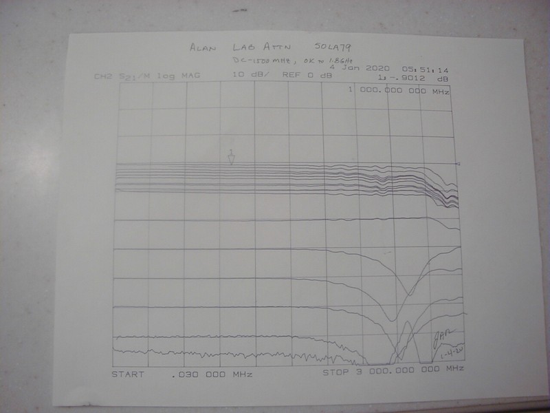 ALAN 0-79 dB Bench Step Attenuator, DC-1.5 GHz, NICE Tested w/plot, READ Reduced gallery
