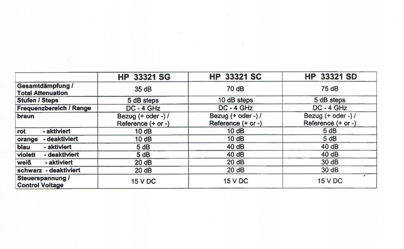 Hewlett Packard 33321SG Step Attenuator gallery
