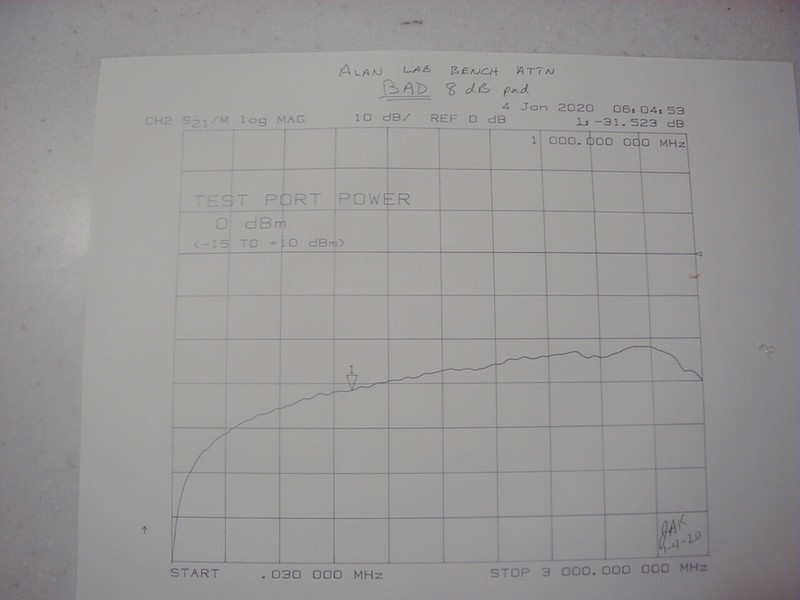 ALAN 0-79 dB Bench Step Attenuator, DC-1.5 GHz, NICE Tested w/plot, READ Reduced gallery