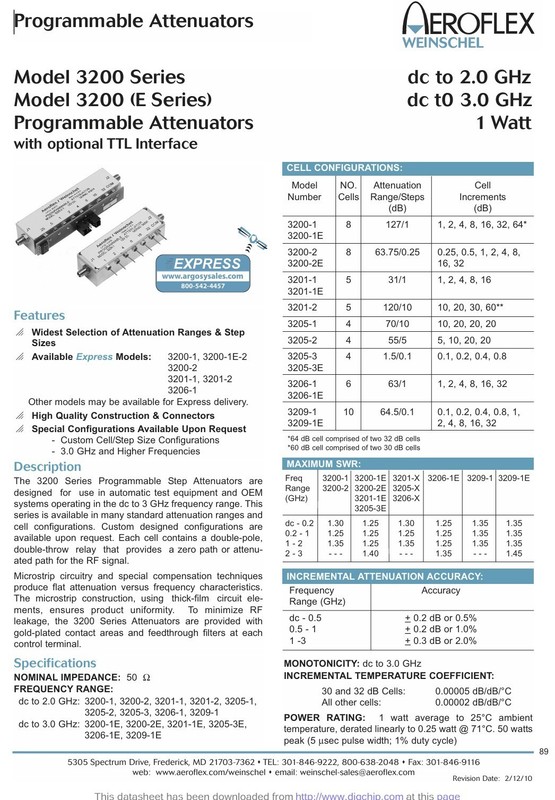 1xAeroflex Weinschel 3201‑1 Programmable Step Attenuator DC–2 GHz 0-31 dB Tested gallery