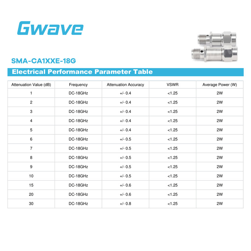 SMA RF Fixed Attenuator | DC–18GHz | 50 Ohm | 1dB to 30dB | Stainless Steel | 2W gallery