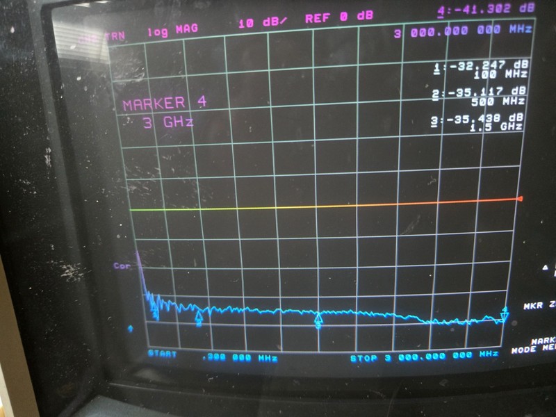 Aeroflex Weinschel 3200‑1 Programmable Step Attenuator DC–2 GHz 10–127 dB Tested gallery