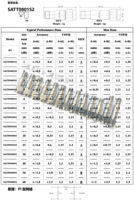 SMA Attenuator 10db 20db 5db 2W 50 Ohm DC-8GHz in-Line Provides from 1dB to 50dB gallery