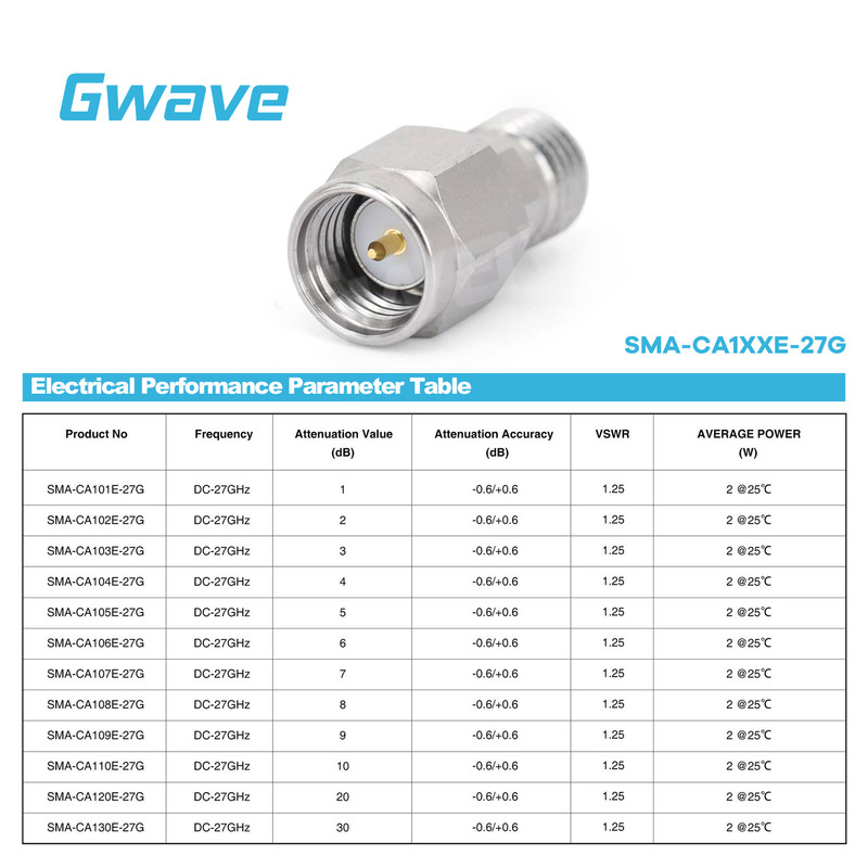 SMA Fixed Attenuator, DC - 27GHz, 2Watts gallery
