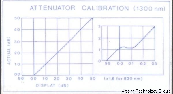 Nortel QAAA-1B Variable Optical Attenuator gallery
