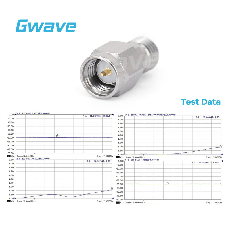 SMA Fixed Attenuator, DC - 27GHz, 2Watts gallery
