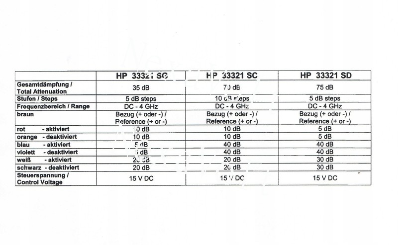 1pcs Hewlett Packard 33321SD Step Attenuator gallery