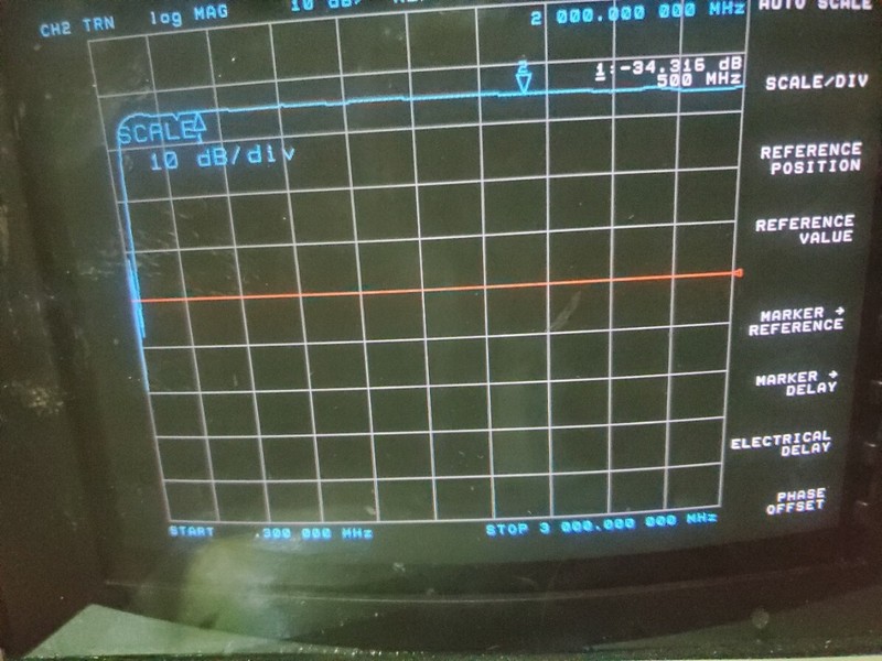 General Microwave (GM) attenuator 1674, 0.5GHz to 2.0GHz, tested, w/data gallery