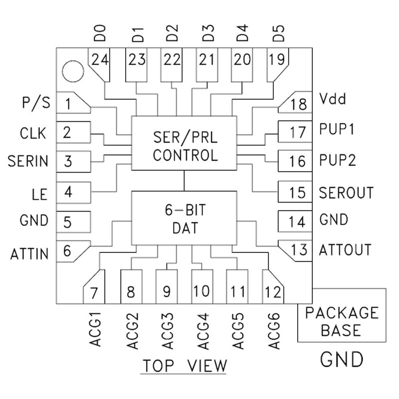 HMC624A Digital RF Attenuator Module DC~6GHz 0.5dB Step Accuracy UpTo 31.5dB gallery