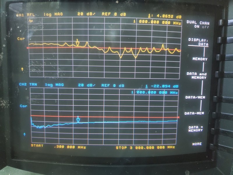 Narda 22374 Variable Attenuator N-connectors TESTED (see plots) .5-15 GHz maybe? gallery