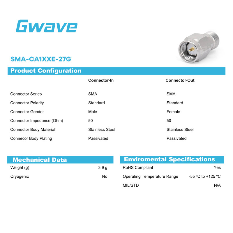 SMA Fixed Attenuator, DC - 27GHz, 2Watts gallery